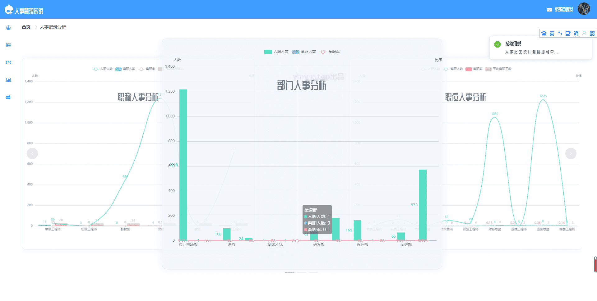 1739516592691324.png 基于SpringBoot的人事管理系统源码