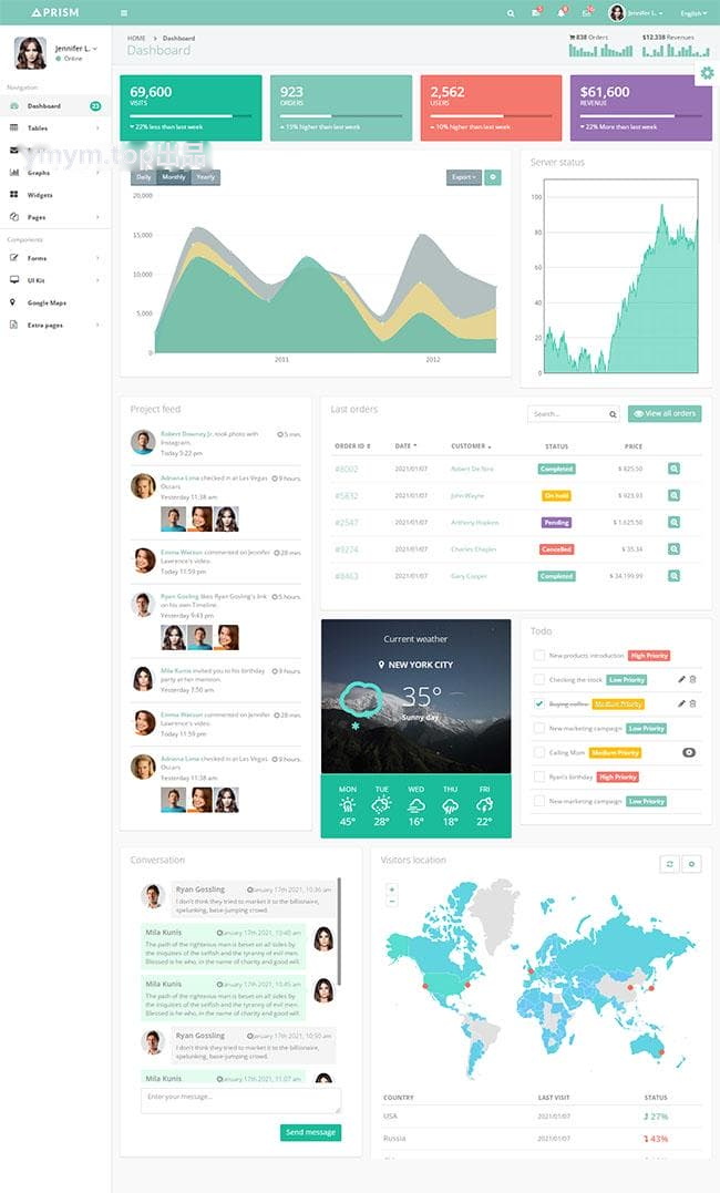 8种皮肤的HTML5管理模板