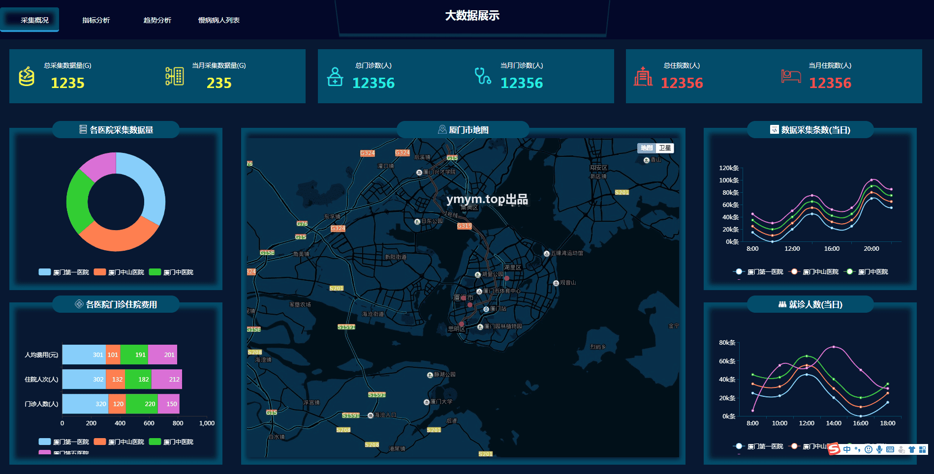 1704985753686956.png 图表分析网页模版大数据可视化大屏电子沙盘合集