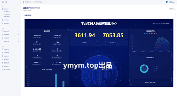彩虹易支付最新模板 集成彩虹易支付最新版本