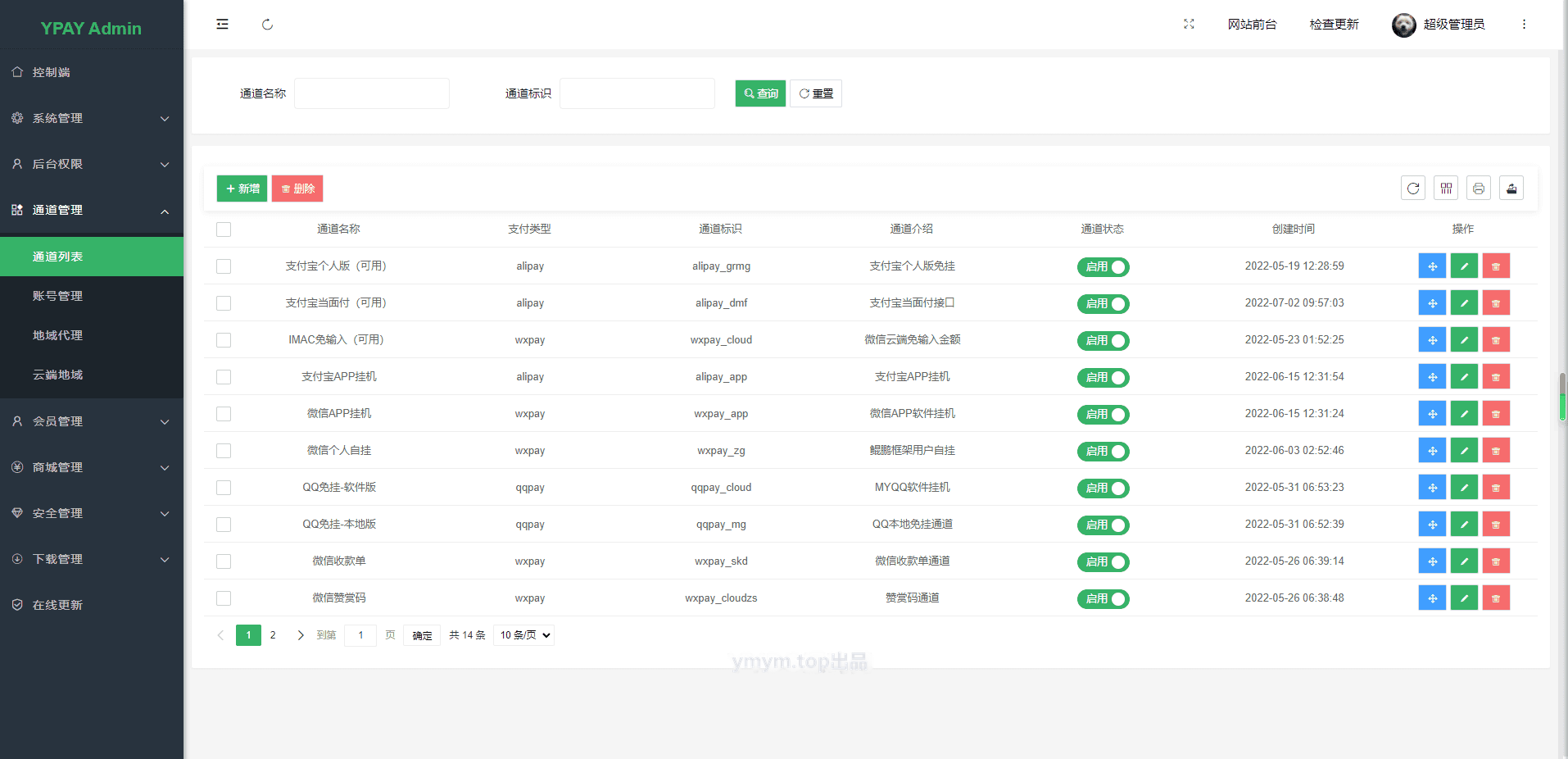 Ypay源支付最新免授权牛角魔改版