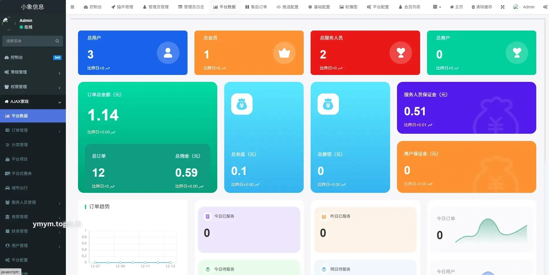 同城预约上门服务系统AJAX 家政 v1.1.1 高级版源码 FastAdmin