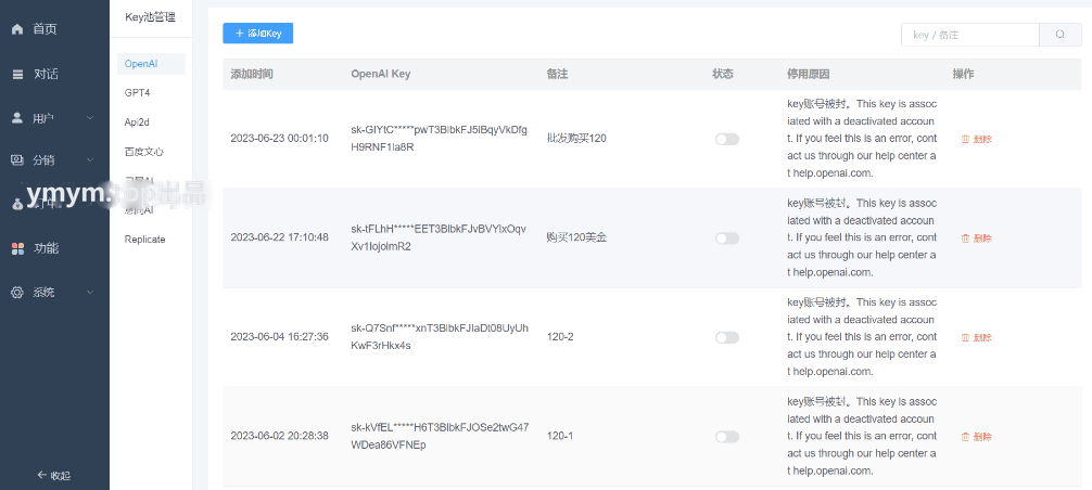 全新ChatGPT付费创作系统源码V2.1.0独立版 WEB端+H5端+小程序端