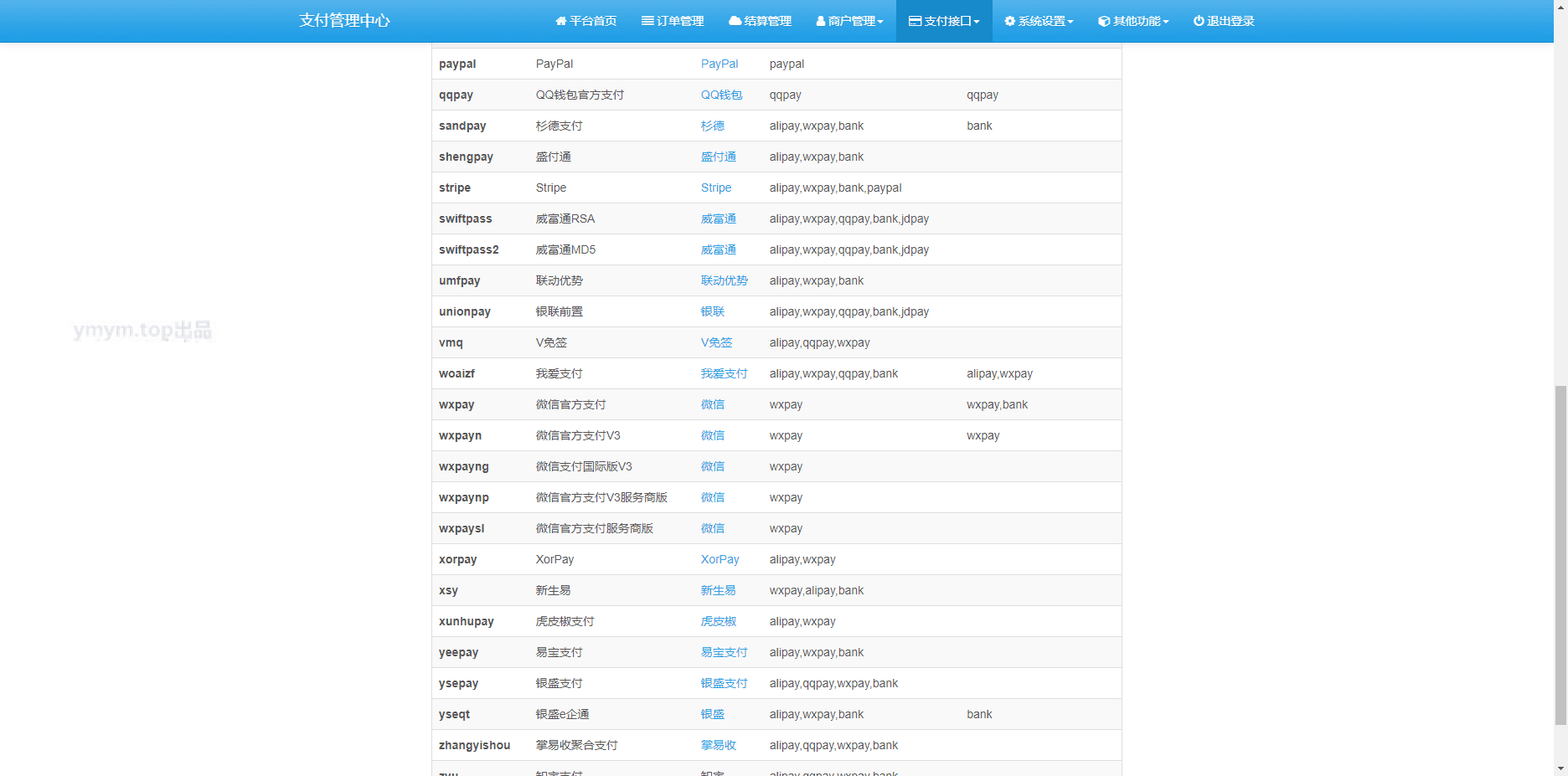 彩虹易支付源码25.3.14版 附更新包