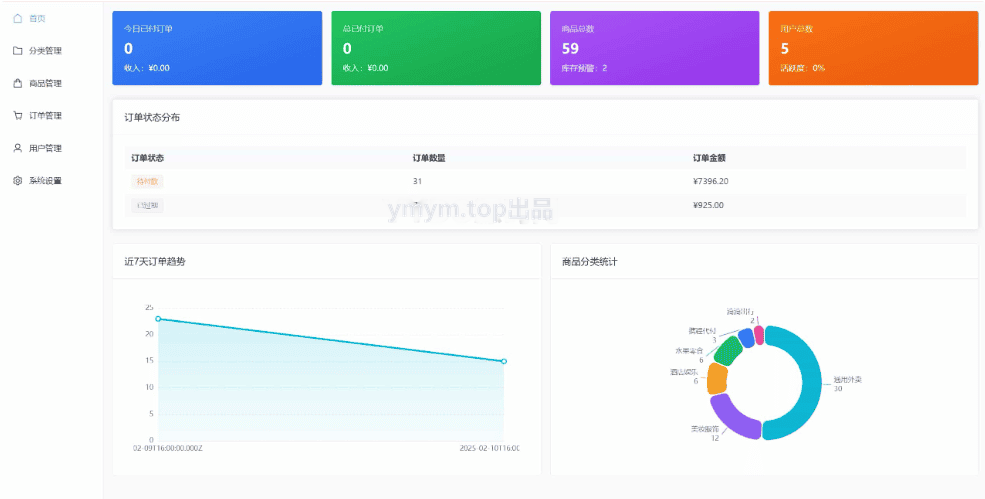 美团代付五合一代付系统源码搭建 支持外卖/京东/拼多多/携程/滴滴代付多模版