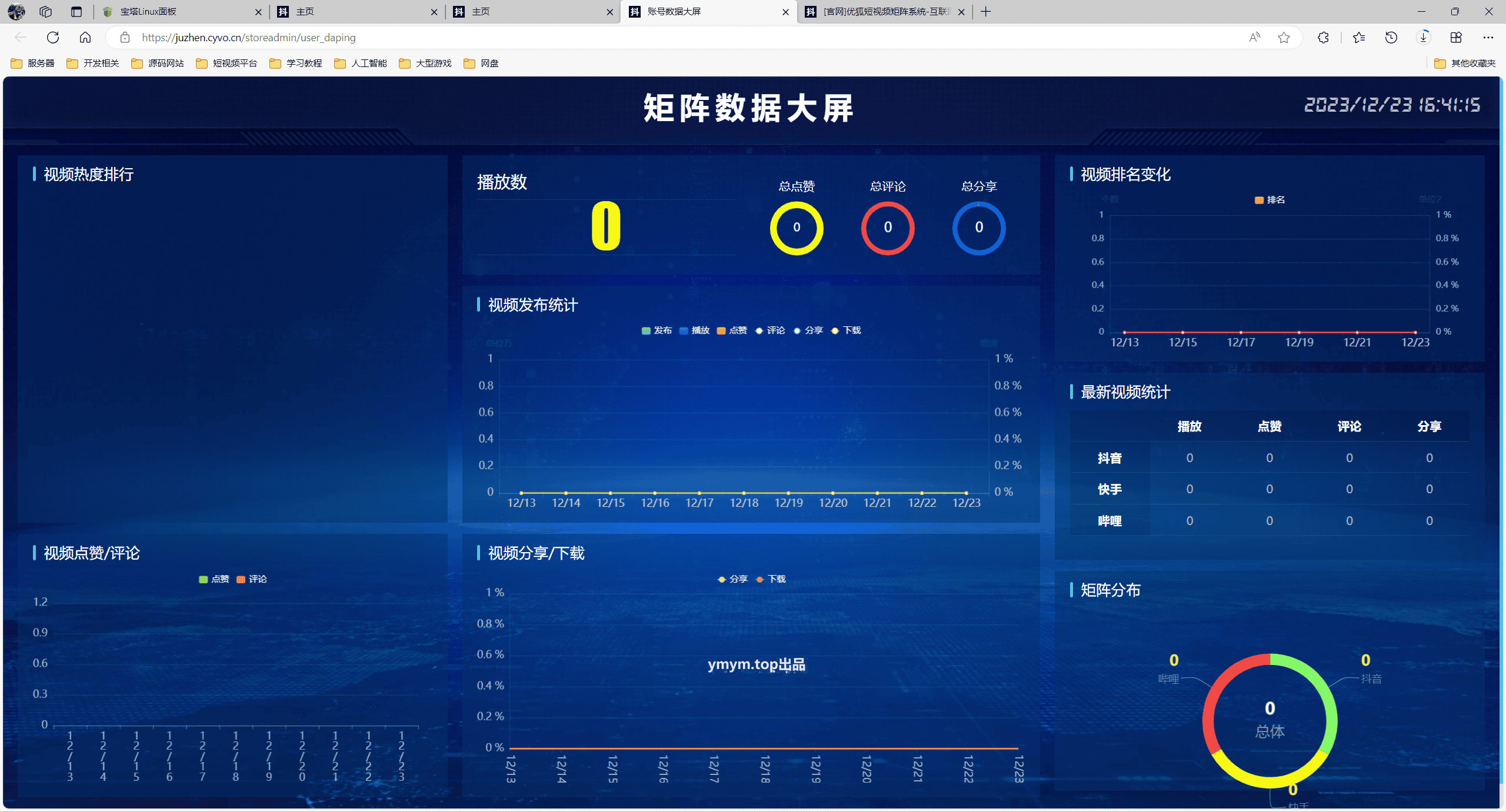 TZDYM001矩阵系统_全新版本（市面没有的版本）