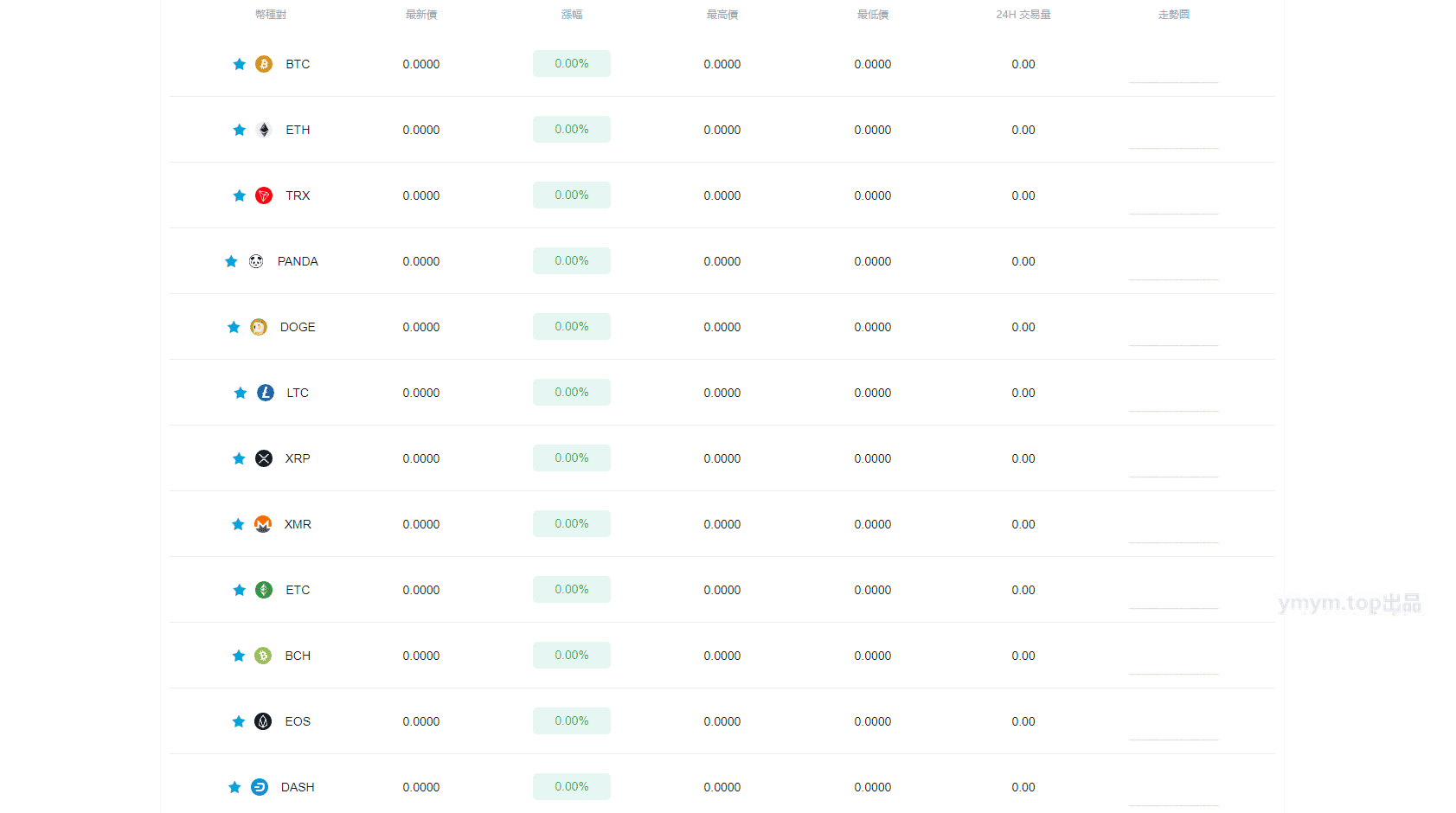 OKCoinsgp区块链交易所多语言源码 支持pc+h5 带vue源码与安装搭建教程