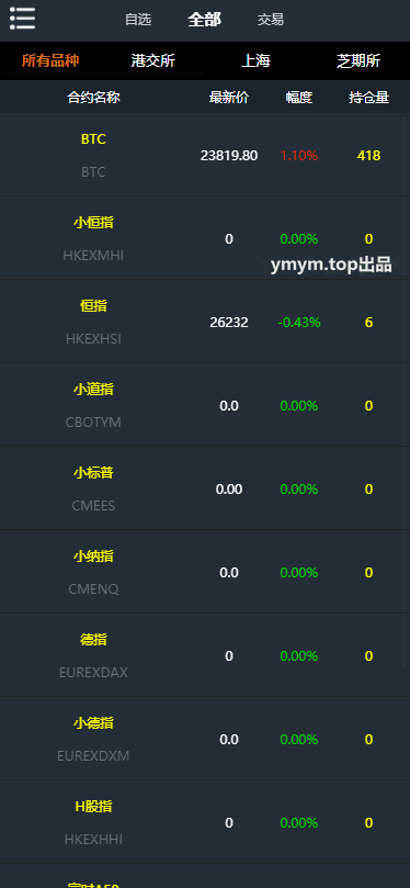 资管软件源码/信管家软件源码/通达信配资/博易大师软件/外汇模拟/MT4外汇