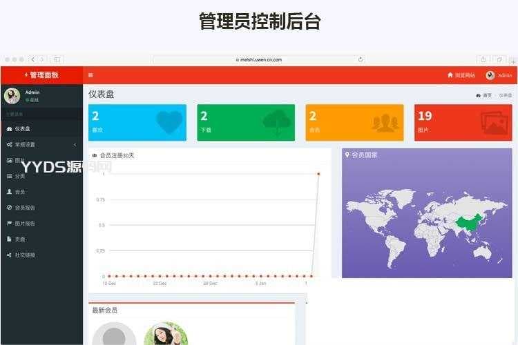Laravel框架高清壁纸图库图片分享上传下载网站源码