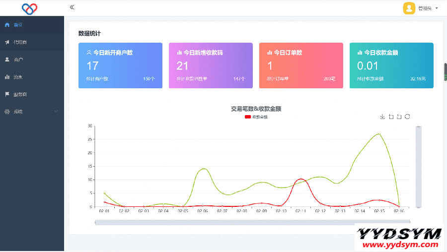 最新独立版智狐聚合支付v1.0.5.21_聚合支付系统源码