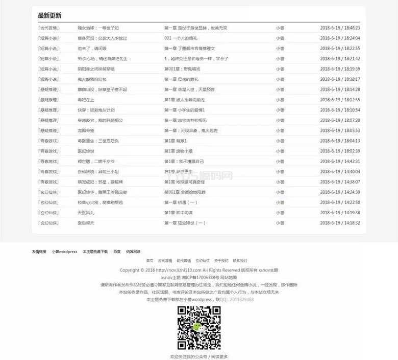 一款经典XSnov免费小说WordPress主题