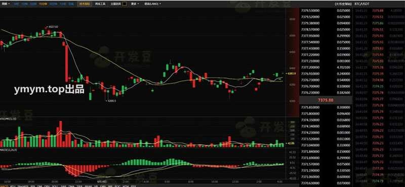 帝国cmsBTC123区块链门户网站源码 带K线数据带采集