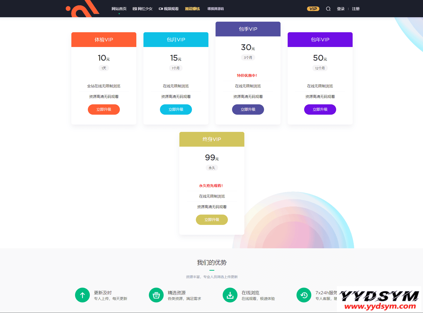 WordPress小姐姐写真网站源码自带点数据_站长亲测