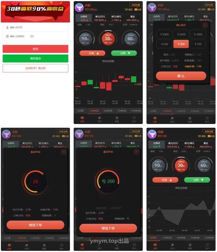 微交易时间盘金属时间盘 +财经资讯+带微信登录