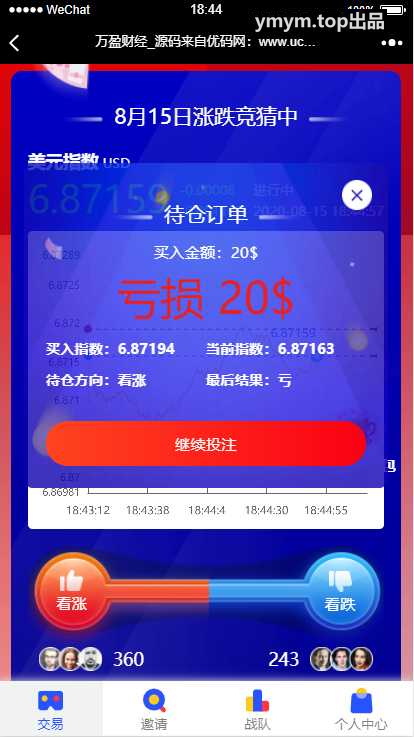 【USDT指数涨跌】蓝色UI二开币圈万盈财经币圈源码K线正常