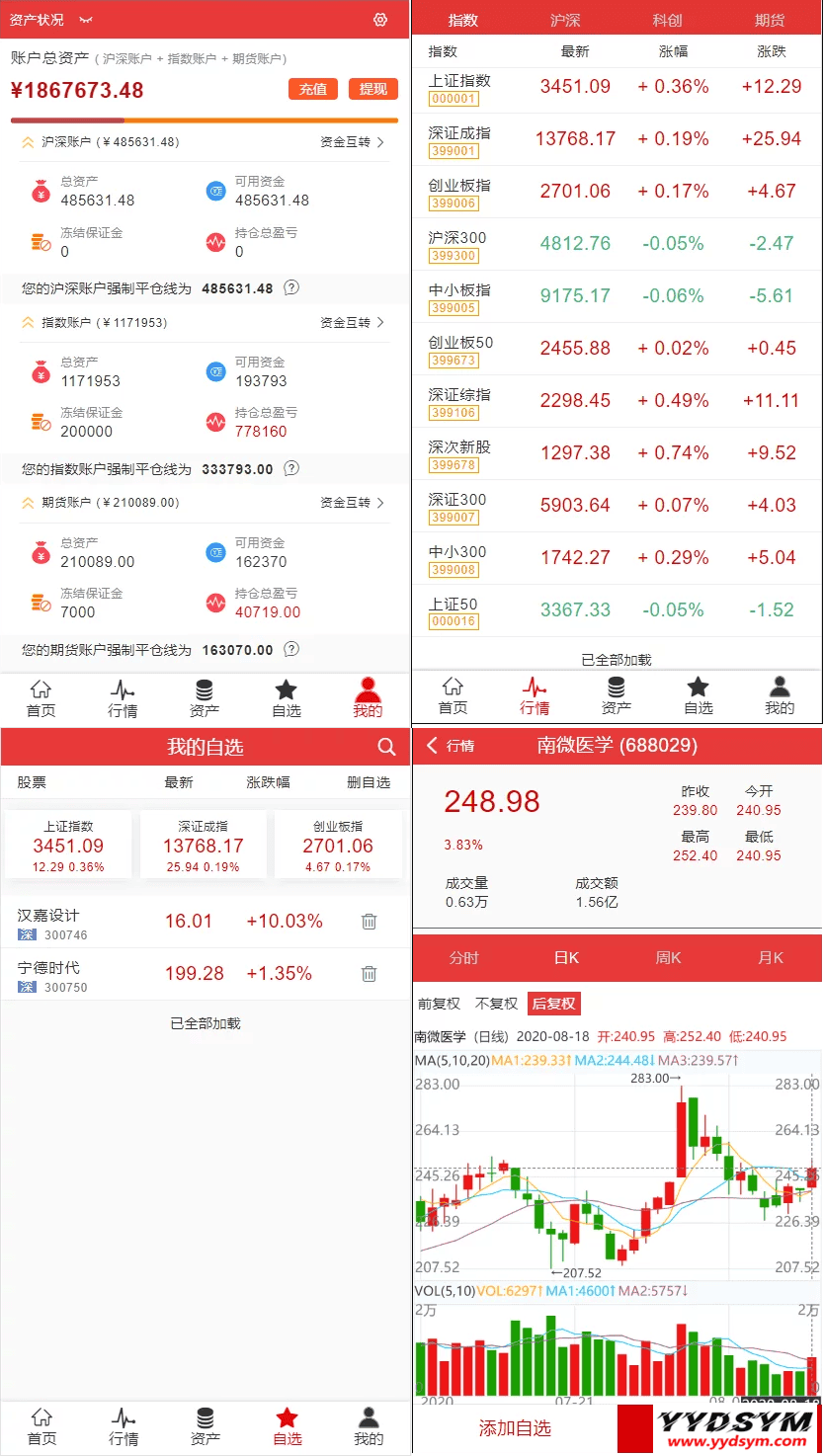 富汇交易所V3.0版源码 区块链证券股票 期货交易所 虚拟交易 代理系统源码